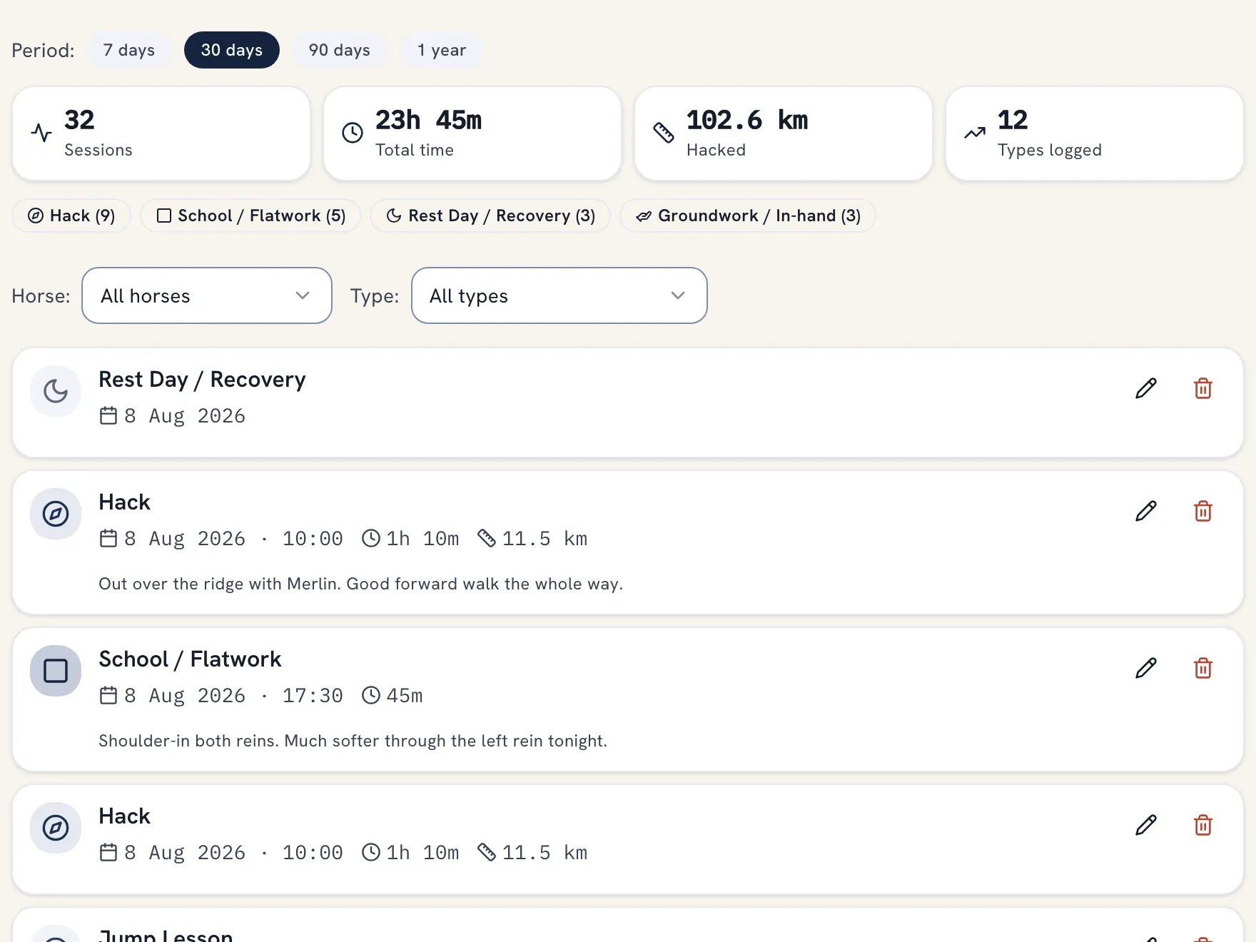 The activity log summary: sessions logged, total time and distance hacked over the last 30 days.